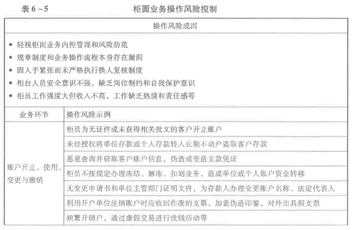 初级风险管理,押题密卷,2021年初级银行从业资格考试《风险管理》押题密卷3