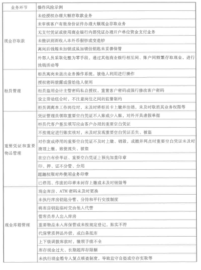 初级风险管理,押题密卷,2021年初级银行从业资格考试《风险管理》押题密卷3