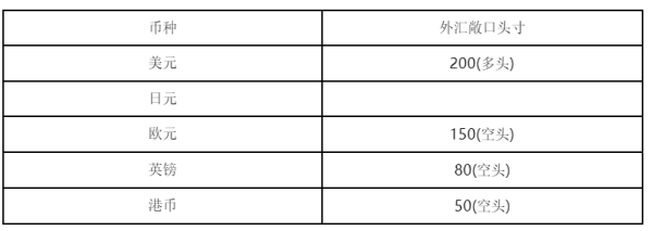 初级风险管理,章节练习,市场风险管理
