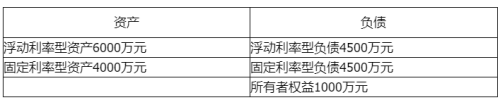 初级风险管理,章节练习,市场风险管理