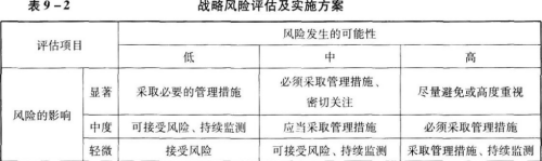初级风险管理,章节练习,初级风险管理
