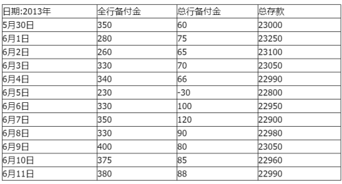 初级风险管理,章节练习,流动性风险管理