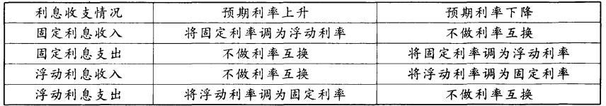 初级风险管理,历年真题,2009年上半年《风险管理》真题