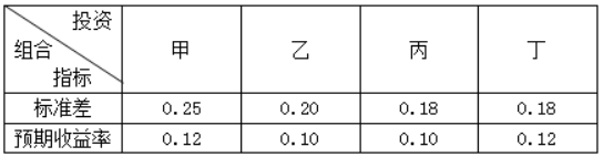 初级风险管理,历年真题,2020年初级银行从业资格考试《风险管理》真题精选