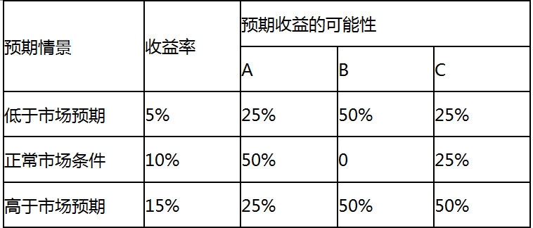 初级风险管理,历年真题,2020年初级银行从业资格考试《风险管理》真题精选