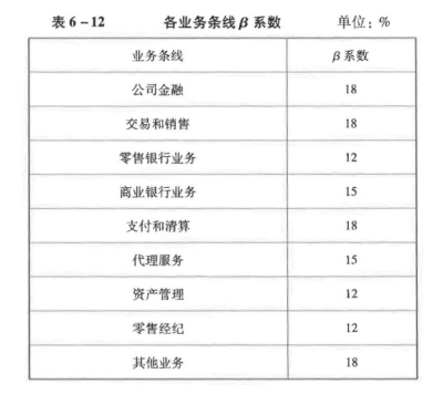 初级风险管理,押题密卷,2021年初级银行从业资格考试《风险管理》黑钻押题2