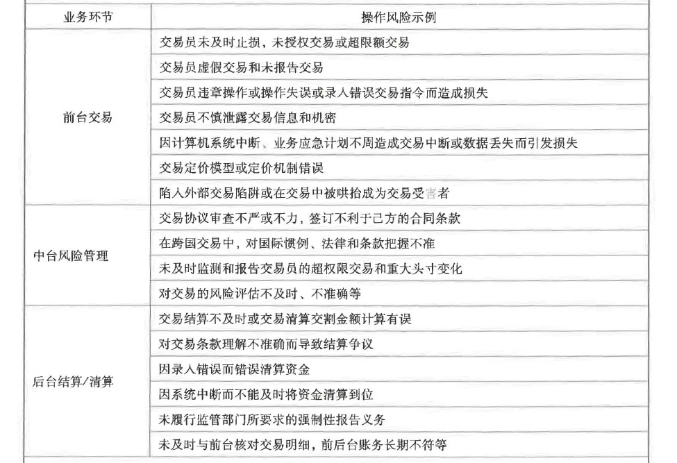 初级风险管理,押题密卷,2021年初级银行从业资格考试《风险管理》黑钻押题2
