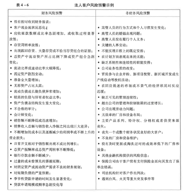 初级风险管理,押题密卷,2021年初级银行从业资格考试《风险管理》黑钻押题2