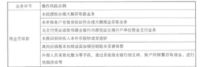 初级风险管理,押题密卷,2021年初级银行从业资格考试《风险管理》彩蛋押题2