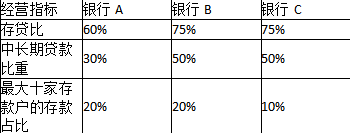 初级风险管理,真题精选,初级风险管理