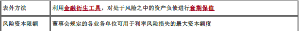 初级风险管理,章节练习,风险管理黑钻