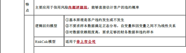 初级风险管理,押题密卷,2022年初级银行从业资格《风险管理》押题密卷1