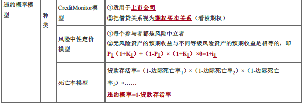 初级风险管理,押题密卷,2022年初级银行从业资格《风险管理》押题密卷1