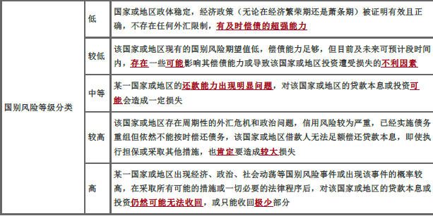 初级风险管理,章节练习,风险管理彩蛋