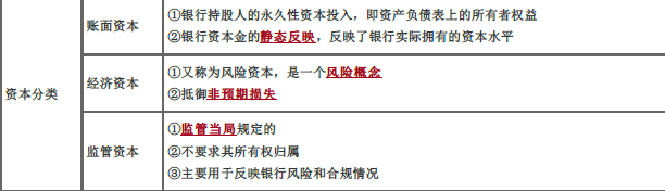 初级风险管理,章节练习,风险管理彩蛋