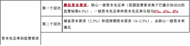 初级风险管理,章节练习,风险管理彩蛋