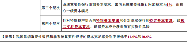 初级风险管理,章节练习,风险管理彩蛋