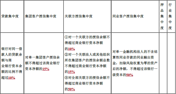 初级风险管理,章节练习,风险管理彩蛋