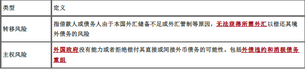 初级风险管理,章节练习,风险管理彩蛋