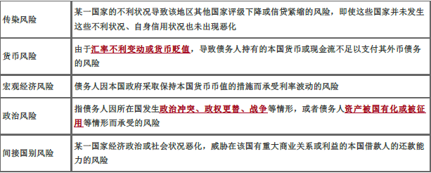 初级风险管理,章节练习,风险管理彩蛋