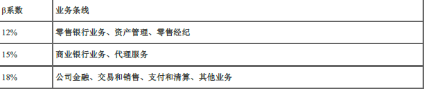 初级风险管理,章节练习,风险管理彩蛋