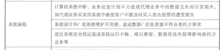 初级风险管理,押题密卷,2022年初级银行从业资格《风险管理》押题密卷4