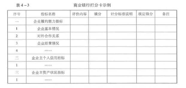 初级风险管理,押题密卷,2022年初级银行从业资格《风险管理》押题密卷2