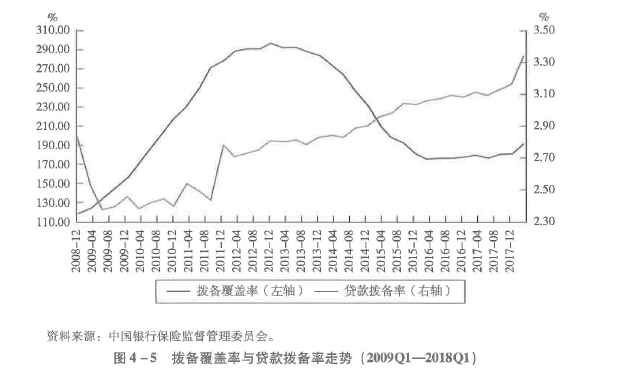 初级风险管理,押题密卷,2022年初级银行从业资格《风险管理》押题密卷3