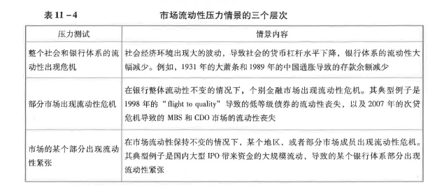 初级风险管理,押题密卷,2022年初级银行从业资格《风险管理》押题密卷3
