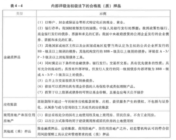 初级风险管理,历年真题,2022年7月初级银行从业资格考试《风险管理》真题精选