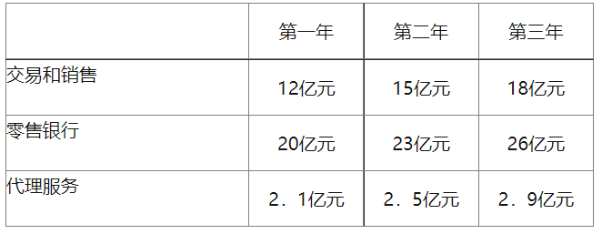 初级风险管理,真题精选,初级风险管理