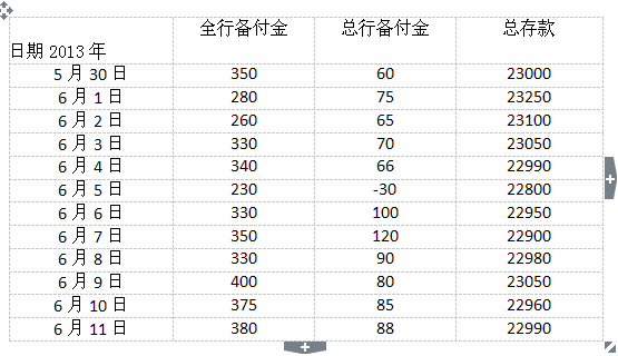 初级风险管理,模拟考试,2021年银行专业初级《风险管理》全真模考卷2