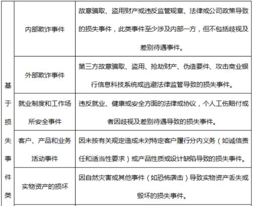 初级风险管理,点睛提分卷,2021年初级银行从业资格考试《风险管理》点睛提分卷4