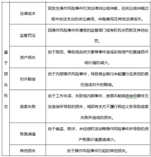 初级风险管理,点睛提分卷,2021年初级银行从业资格考试《风险管理》点睛提分卷4