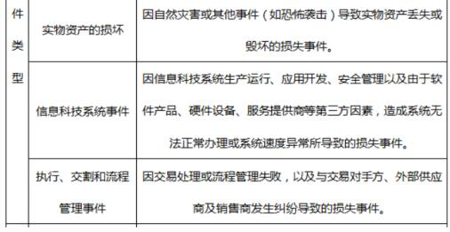 初级风险管理,点睛提分卷,2021年初级银行从业资格考试《风险管理》点睛提分卷1