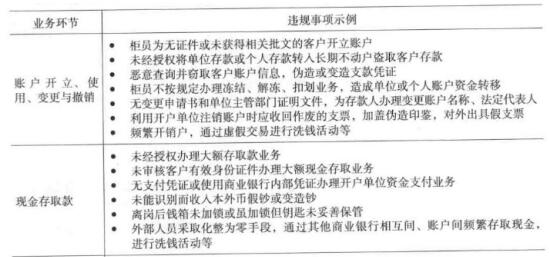 初级风险管理,章节练习,初级风险管理4