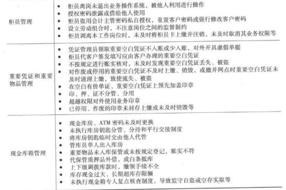 初级风险管理,章节练习,初级风险管理4