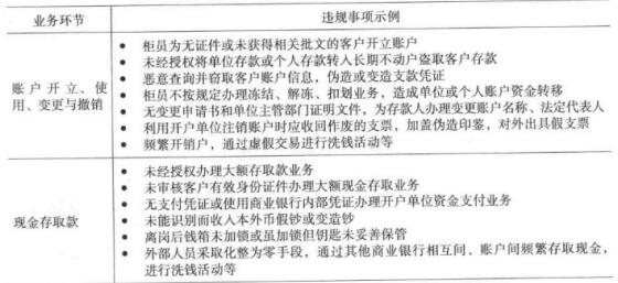 初级风险管理,章节练习,初级风险管理6
