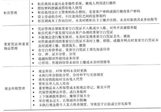 初级风险管理,章节练习,初级风险管理6