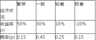 初级风险管理,模拟考试,2021年银行专业初级《风险管理》全真模考卷1