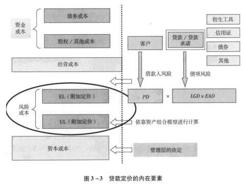 初级风险管理,章节练习,初级风险管理6 初级风险管理,章节练习,初级风险管理6