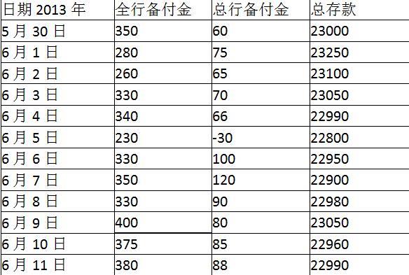 初级风险管理,章节冲刺,流动性风险管理