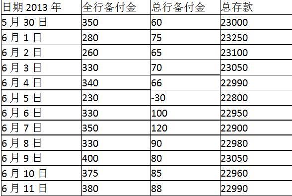 初级风险管理,章节冲刺,流动性风险管理