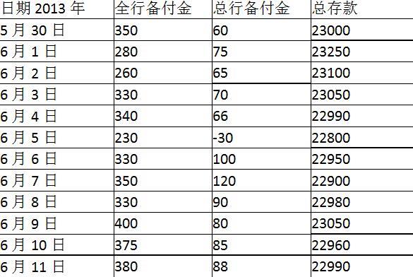 初级风险管理,章节冲刺,流动性风险管理