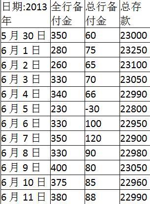 初级风险管理,章节冲刺,流动性风险管理