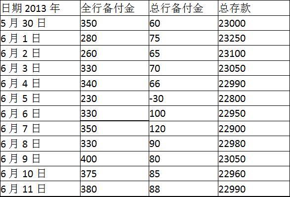 初级风险管理,章节冲刺,流动性风险管理