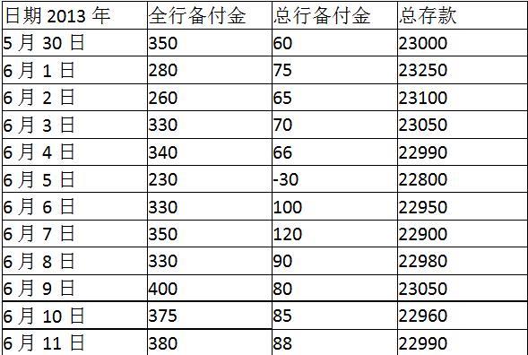 初级风险管理,章节冲刺,流动性风险管理