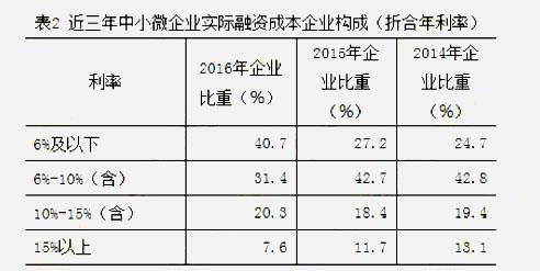 银行招聘职业能力测验,历年真题,2019年中国交通银行春招笔试考试真题