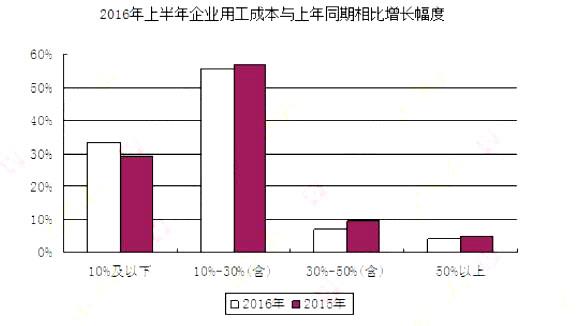 银行招聘职业能力测验,历年真题,2019年中国交通银行春招笔试考试真题