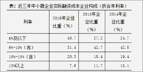 银行招聘职业能力测验,历年真题,2019年中国交通银行春招笔试考试真题